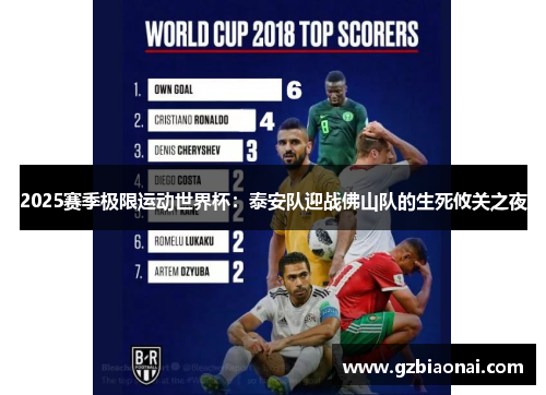 2025赛季极限运动世界杯：泰安队迎战佛山队的生死攸关之夜