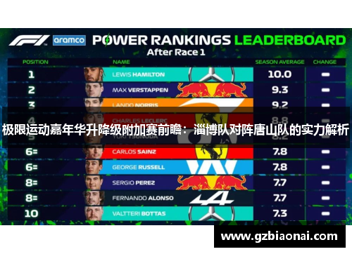 极限运动嘉年华升降级附加赛前瞻：淄博队对阵唐山队的实力解析